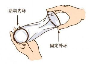 女生使用避孕套视频,女生视角下的私密教学视频