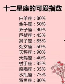 十二星座谁老公最帅